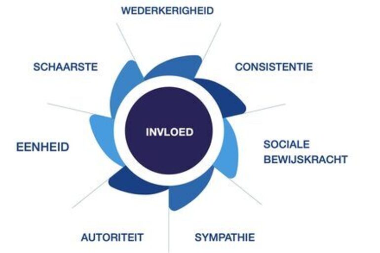 XVKoLKIf6MLsJTCVTSLb1Ih5P5wQJvcxYGVaYutgJzoqxCVTSLICVTIS-Cialdini